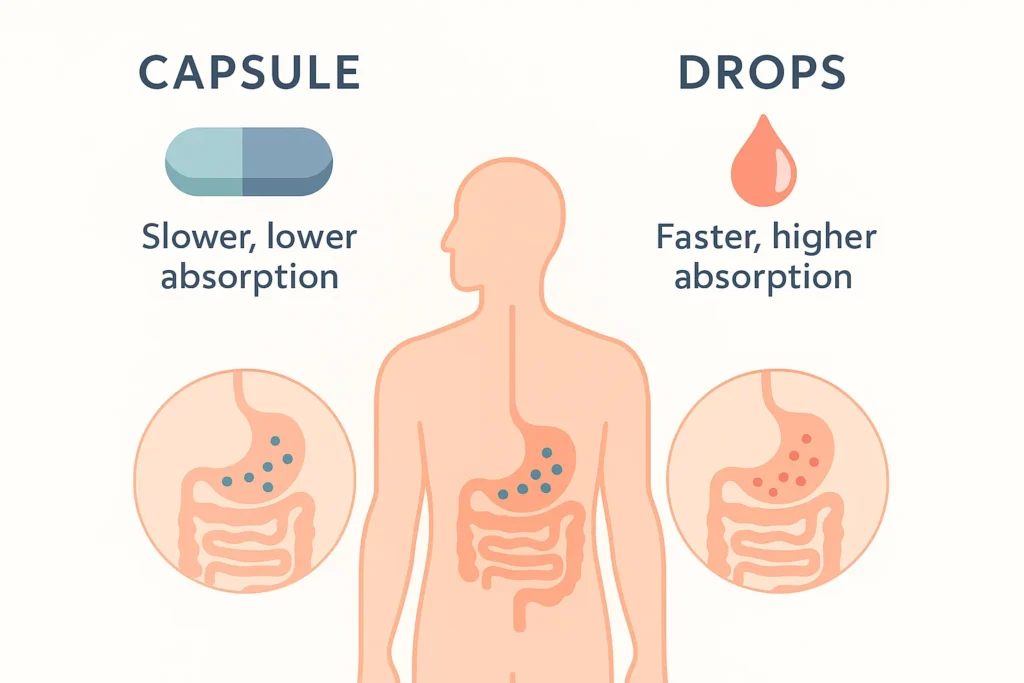 blood_sugar_caps_x_drops